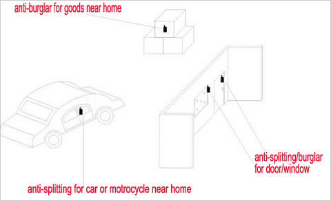 Wired Intelligent Glass Break Detector(图1)