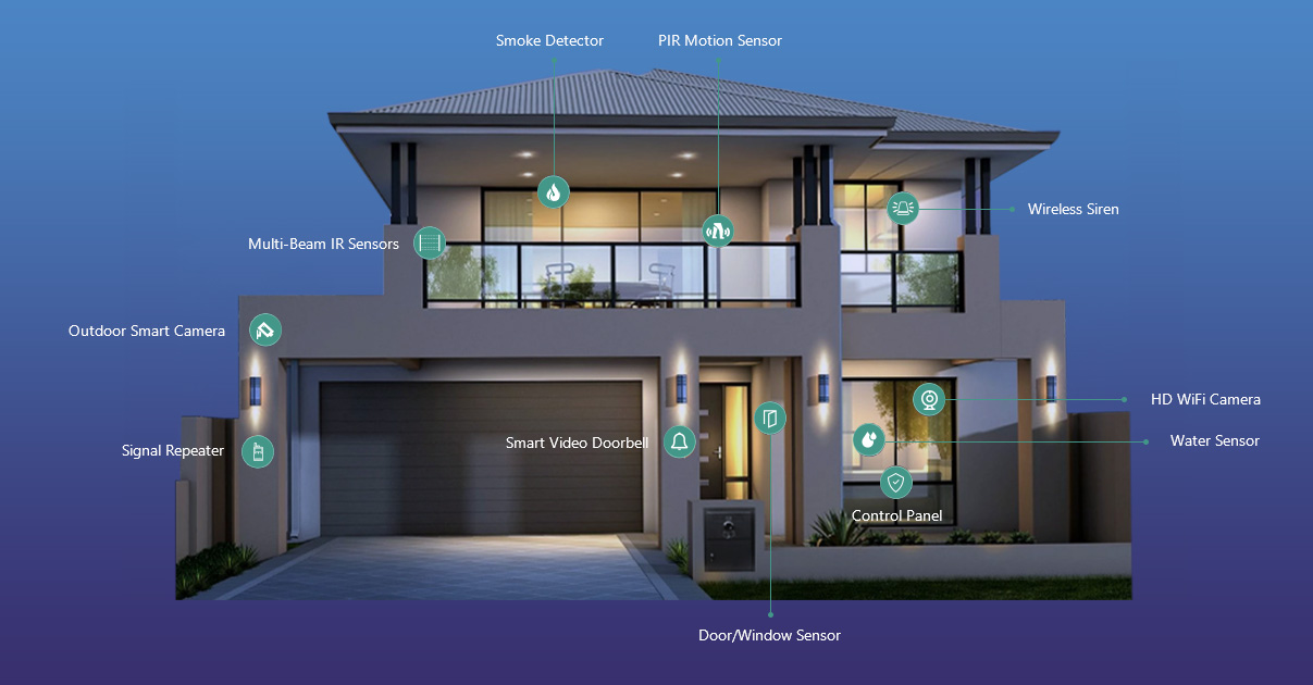 ZudSec Latest DIY Home Security Solutions(图1) ZudSec Latest DIY Home Security Solutions(图1)