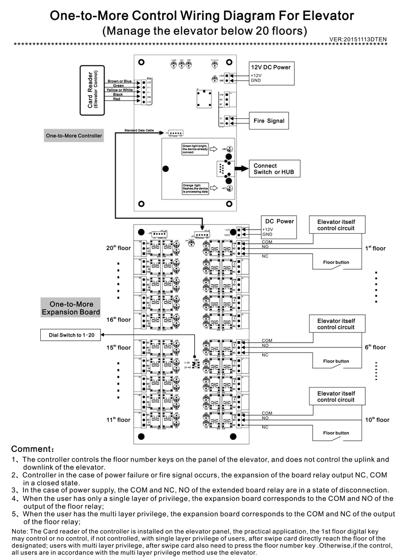 Lift (Elevator) /Cabinet Lock Access Controller -MainBoard(图1)