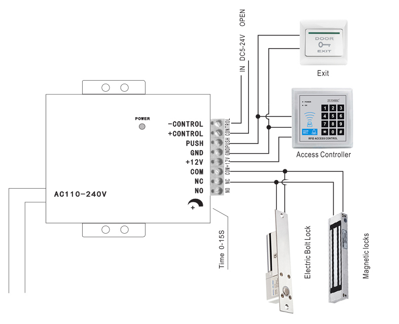 Power Supply Controller(图1)