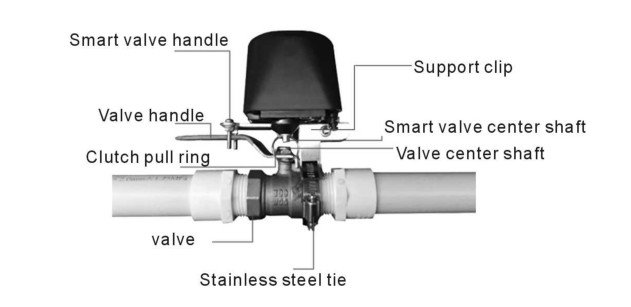 WiFi Smart Valve Controller(图3)