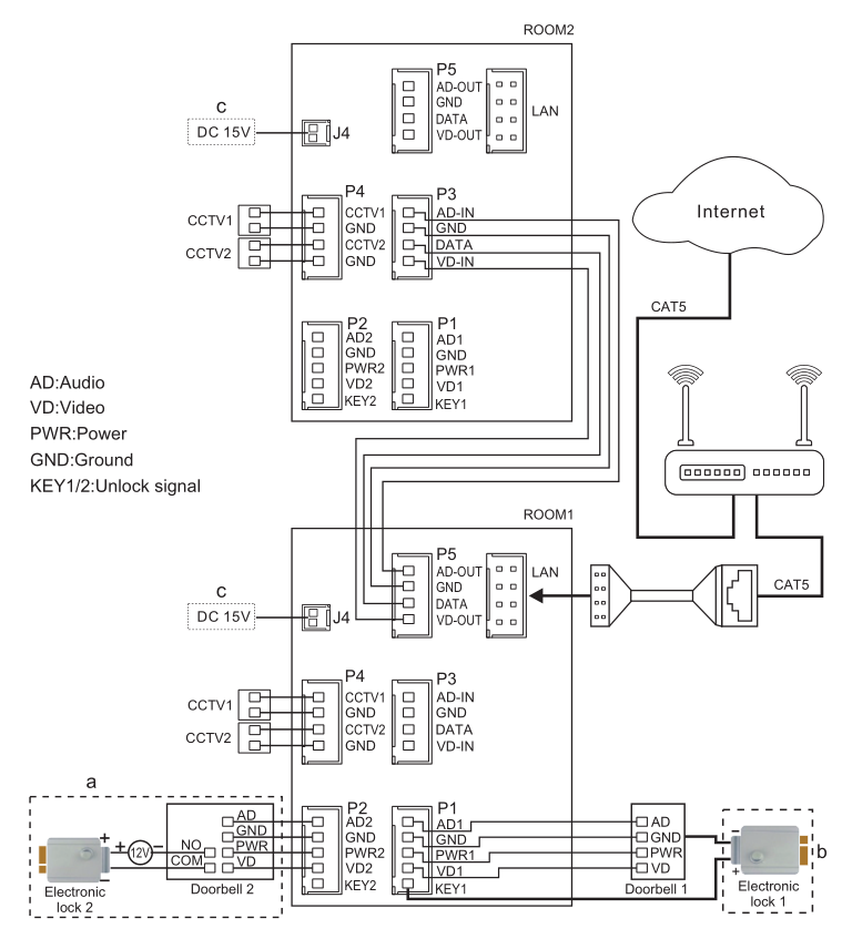 4-Wire WiFi Smart Video Doorphone(图1)