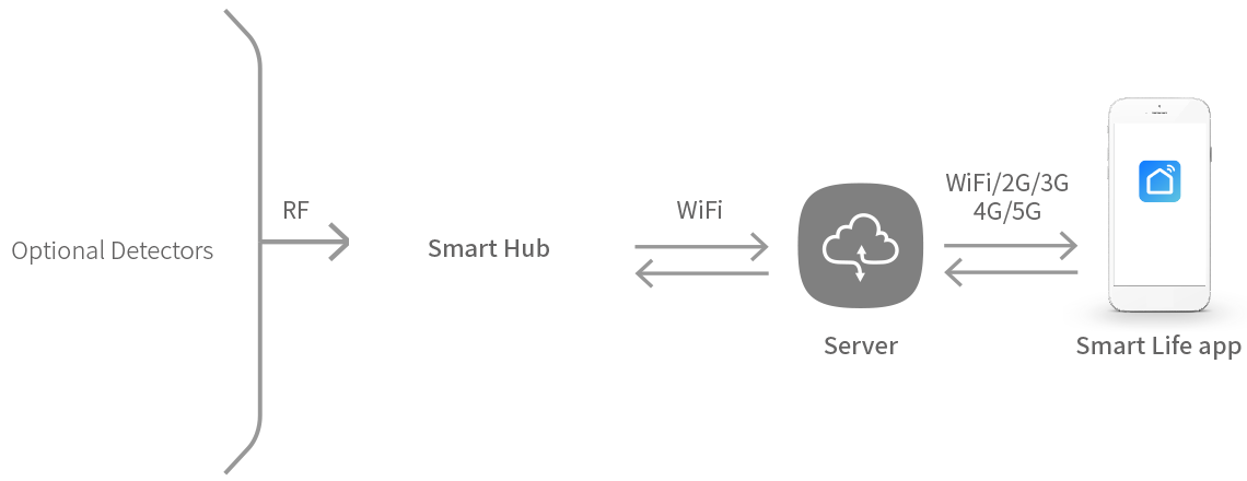 Smart Home Security System(图1)