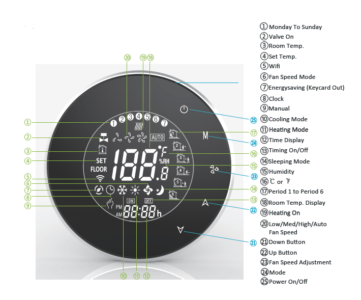  Smart Thermostat -Two/Four Pipe Fan Coil Unit(图2)