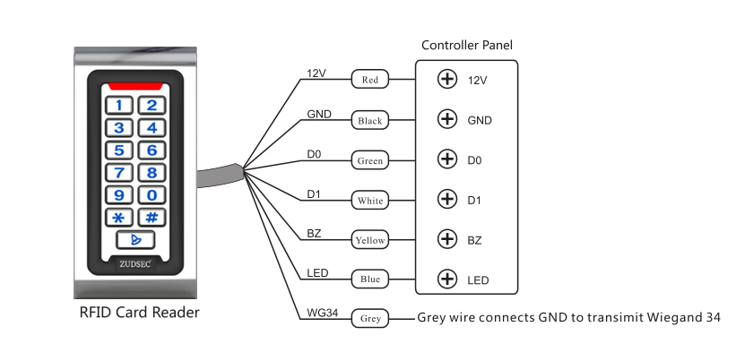 Waterproof Metal Card Reader(图1)